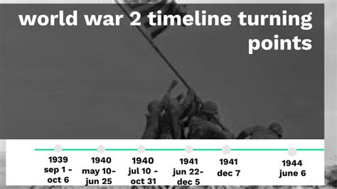 World War 2 Timeline By Christian Alvarado