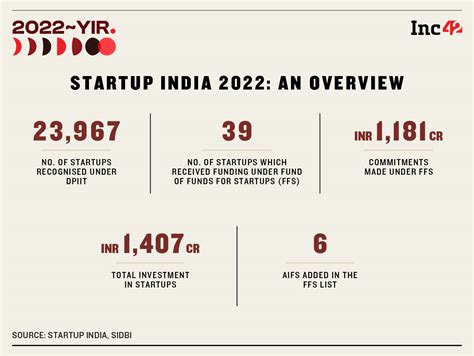 The Policy Updates That Impacted The Indian Startup Ecosystem