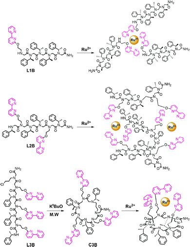 versatile ruthenium complexes based on 2 2′ bipyridine modified peptoids chemical