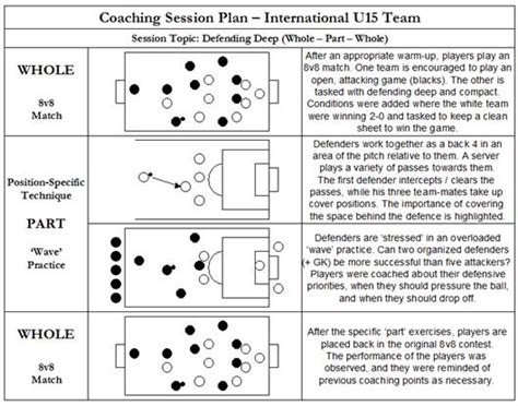 Sample Session Plans In Soccer Ray Power Making The Ball Roll