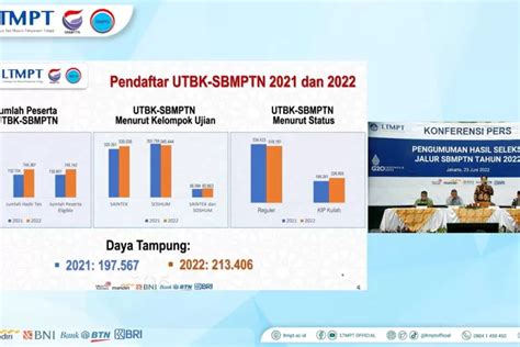 Lolos Dan Diterima Sbmptn 2022 Apa Boleh Ikut Daftar Seleksi Mandiri