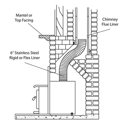 Unlined and Direct Connect fireplaces – Barnhill Chimney | Fireplace