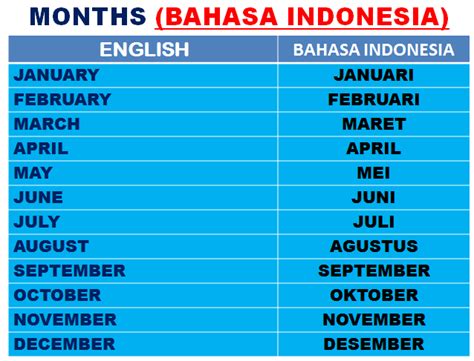 Inspiring Journey Months In Bahasa Indonesia