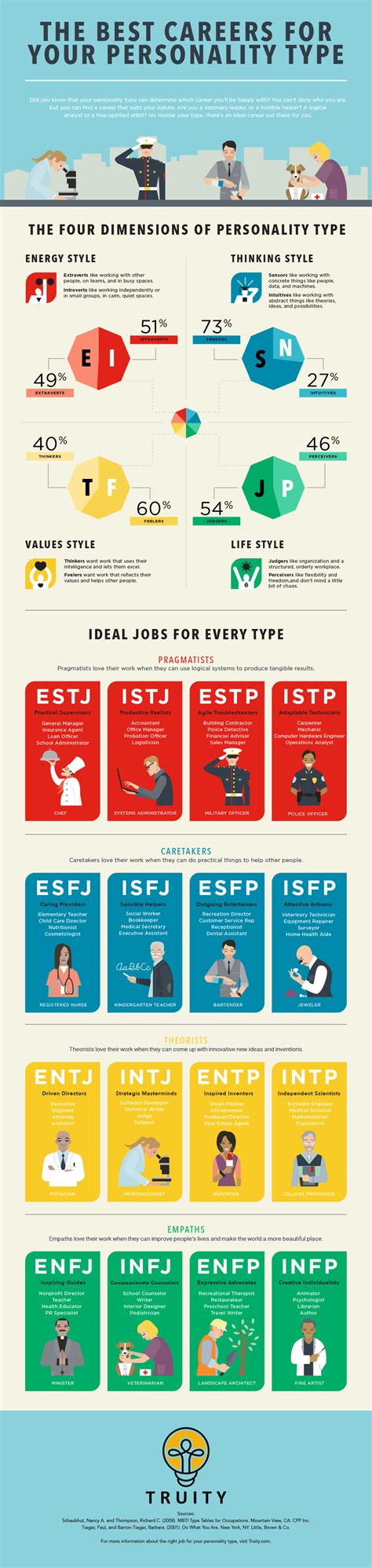 The Best Careers For Your Personality Type Business Insider