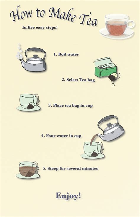 How To Make A Tea Blend