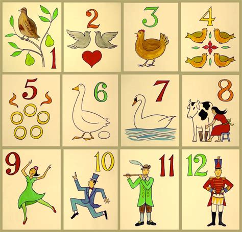 Tech Media Tainment Why The Fixation With Birds In The ‘12 Days Of Christmas’
