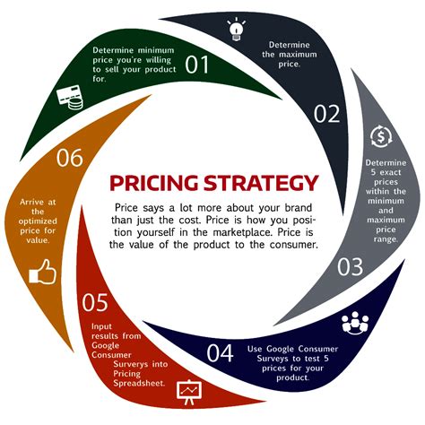Retail Pricing Strategies Location Pricing Power