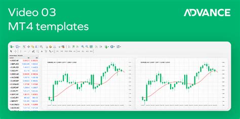 Mt4 Tutorials Guides On The Most Popular Trading Platform