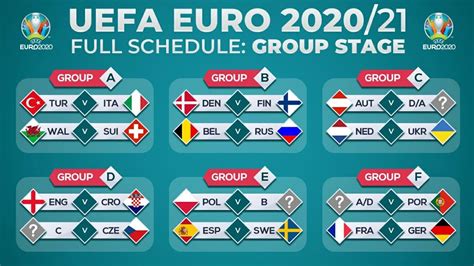 Trong trường hợp nhất bảng, anh phải gặp đội thứ hai bảng f. Tổng hợp thông tin về Euro 2021 || Cập nhật tin tức bóng ...
