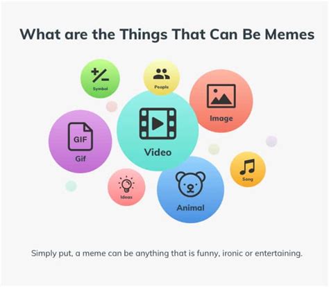 Meme Marketing Should You Use Online Meme Marketing Laptrinhx