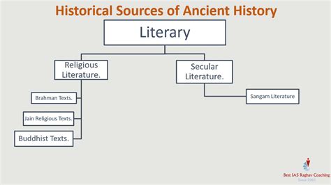 Sources Of Ancient History Youtube