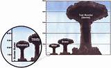 Nuclear Bomb Vs Hydrogen Bomb Photos