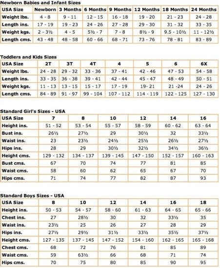 Us Dress Size Chart Submited Images