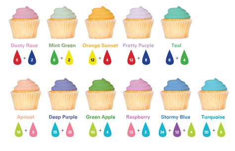 Food Color Chart For Icing