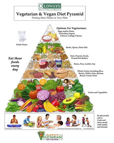 Vegan And Vegan Diet Pyramid According To Oldways Vegetarian Network