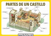 Las Partes de un Castillo - ABC Fichas