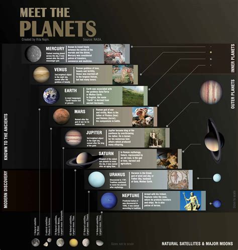 A Visual Introduction To The Planets In Our Solar System Daily