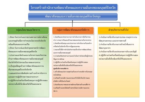 โครงสร้างองค์กร สำนักงานพัฒนาสังคมและความมั่นคงของมนุษย์จังหวัดสตูล