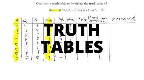 Truth Tables Testing Logical Equivalence Youtube