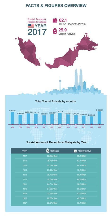 Tourism In Singapore Statistics 2017