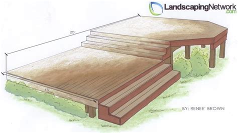 Average Deck Sizes And Dimensions For Your Backyard Landscaping Network