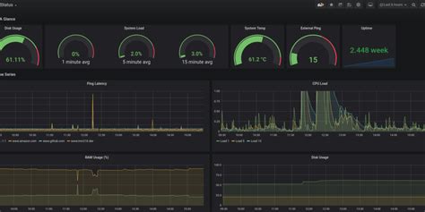 Installing Telegraf Influxdb And Grafana On Raspberry Pi Dev Community