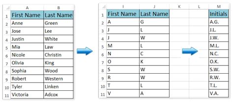 Please note that 'employee' is stored as 'last name, first name' and i want to just switch it and get rid of the ','. How to concatenate first letters of names/cells in Excel?