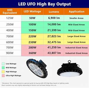 Commercial Led Lighting Application Information