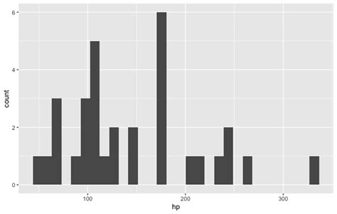 R Align Multi Line Axis Title In Ggplot Stack Overfl Vrogue Co