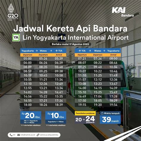 Hay Travelers Ka Bandara Yogyakarta International Airport Yia Akan