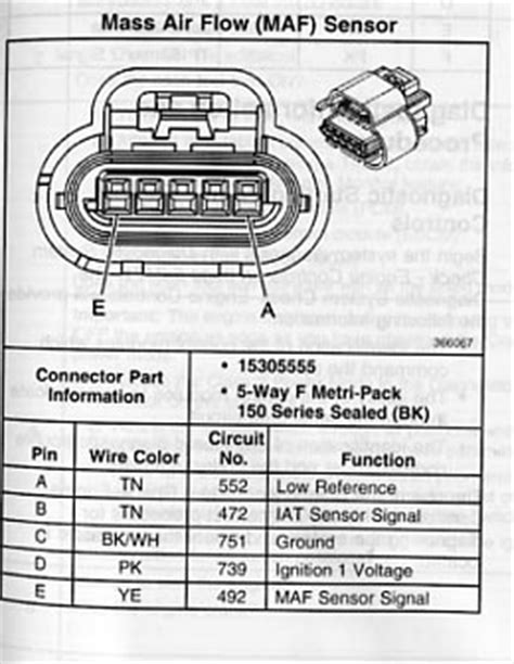 Maf Sensor Connector Wiring Diagram What Pin Do You Check For Volts