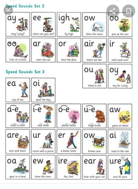 Set 2 And Set 3 Sounds Phonics Phonics Lesson Plans Read Write Inc