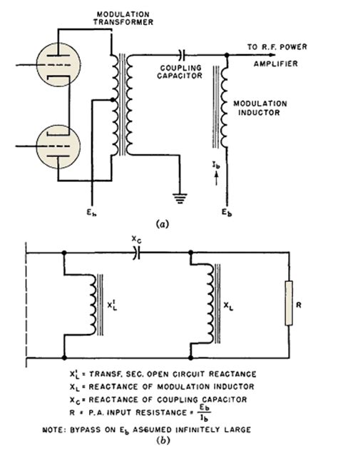 Electronic Transformers Modulation Transformers