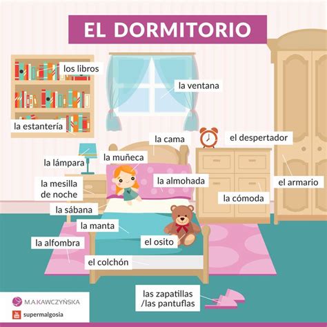 El Dormitorio Vocabulario Hiszpańskie Słówka Learning Spanish