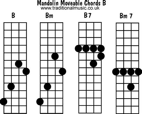 Mandolin Chords Moveable B Bm B7 Bm7