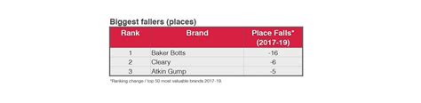 Global Top 50 Law Firm Brands 2019 Principia Brand Consultants