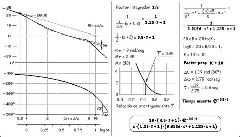 Diagram Diagrama De Bode E Estabilidade Mydiagramonline