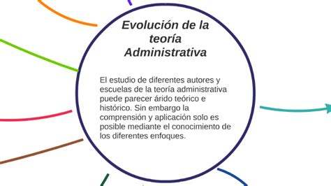 Evolución De La Teoría Administrativa By Monserrat Vazquez On Prezi