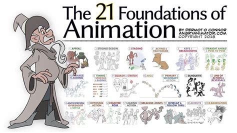 12 Principles Of Animation Staging