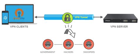 Yeastar Blog Secure Interconnection With Vpn Server In S Series Pbx