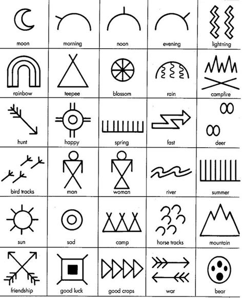 Procedural Runes Cherokee Symbols Native Symbols Indian Symbols