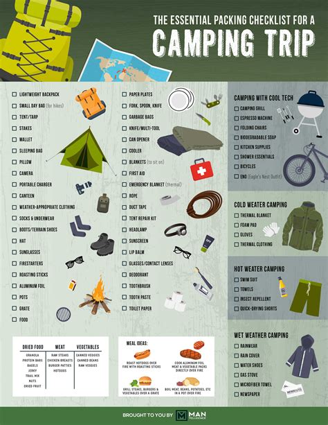 Tent Camping Essentials Checklist Camping Checklist Essential Camp