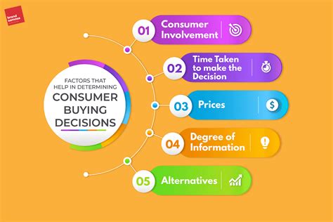 Consumer Decision Making Process Brand Samosa