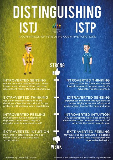 Distinguishing Istj And Istp How To Tell Them Apart Istj