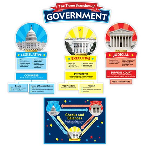 Our Government Bulletin Board Sc 823626 Scholastic Teaching