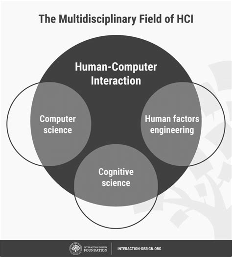 1 The Multidisciplinary Field Of Hci Human Computer Interaction Hci