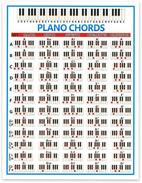 Piano Poster Piano Chords Scales And Music Learn Pianokeyboard