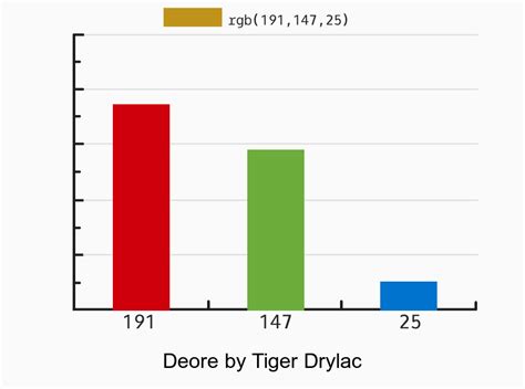 Sherwin Williams Nugget Tiger Drylac Equivalent Deore