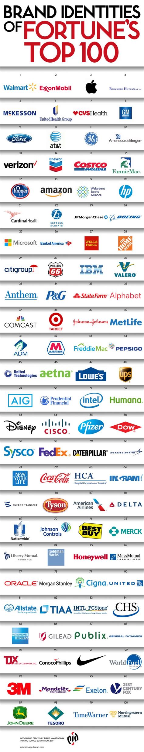 Logos Of The Top 100 Companies
