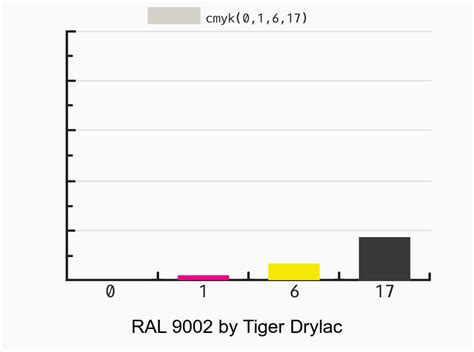 Tiger Drylac Ral Vs Ral Color Side By Side